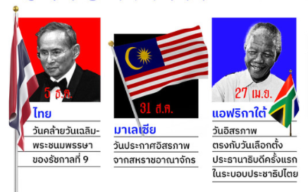 _yourcloud's tweet photo. แค่ดูจากการแต่งตั้งวันชาติก็ดูออกเลยนะว่าประเทศนั้นๆให้ความสำคัญกับอะไร #5ธันวาบอกลา112 https://t.co/6Av0EoQYt1