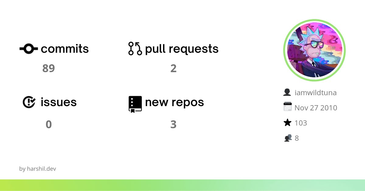 iamwildtuna's tweet image. Начинаем улучшать картину до конца года :) #GitHubWrap