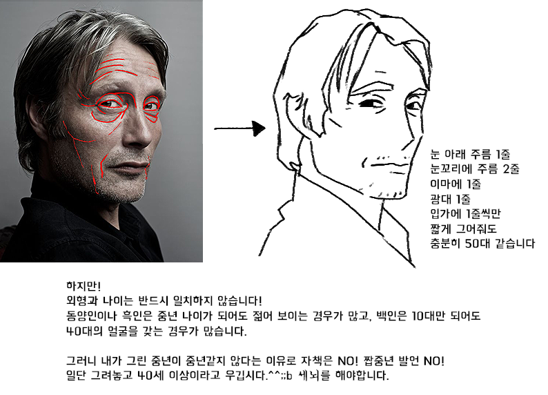 mshunut's tweet photo. 중년 그리기 팁도... 살짜쿵 추가합니다 https://t.co/xFn2tmD4eO