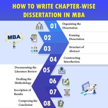 TutorsIndia's tweet image. How to Write Chapter-wise Dissertation in MBA bit.ly/3kYrW6J
 For #dissertation #help
info@tutorsindia.com
(Whatsapp): +91-8754446690
(UK): +44-1143520021
#mbadissertation #mbathesis #dissertationwritingservices #dissertationwriting #tutorsuk #tutorsindia #mbathesishelp