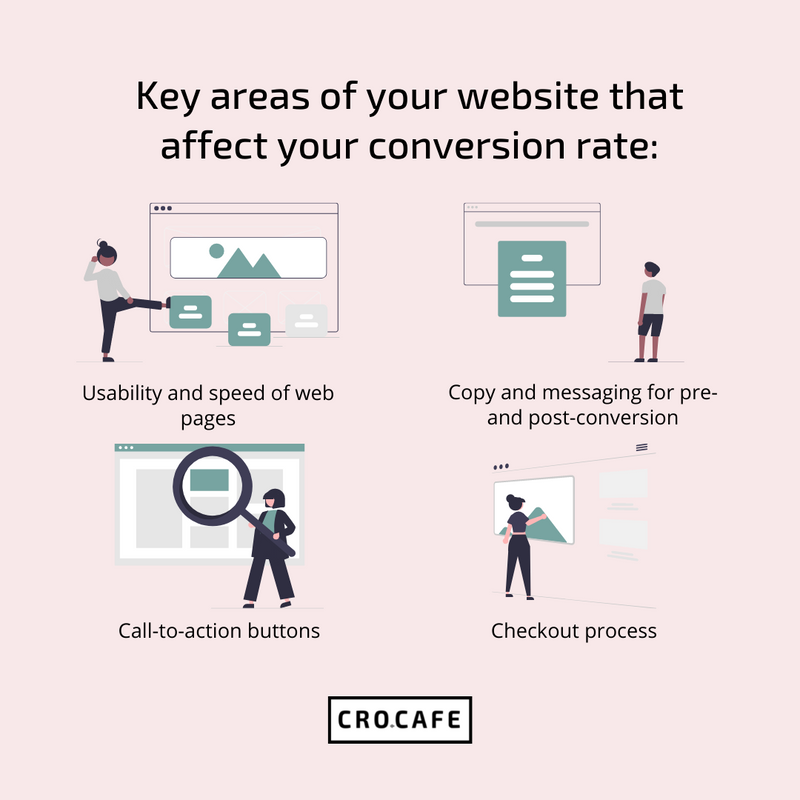 👀 Are you looking to improve your conversion rate?
 
😌 Save these tips for later and check out if you have already worked to enhance these key areas of your website. 

#CROCafe #Podcast #CRO #CTA #Marketing #ContentCreation #Tips #CROStrategy