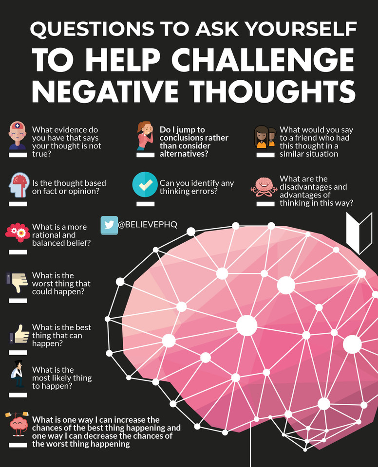 BelievePHQ's tweet photo. Questions to ask yourself to help challenge negative thoughts. 

https://t.co/jZW28yTjM1

#mentalhealth #mentalhealthawareness #mentalhealthawareness #wellbeing #mindfulness #positivity #negativethoughts https://t.co/YY1T8klB46