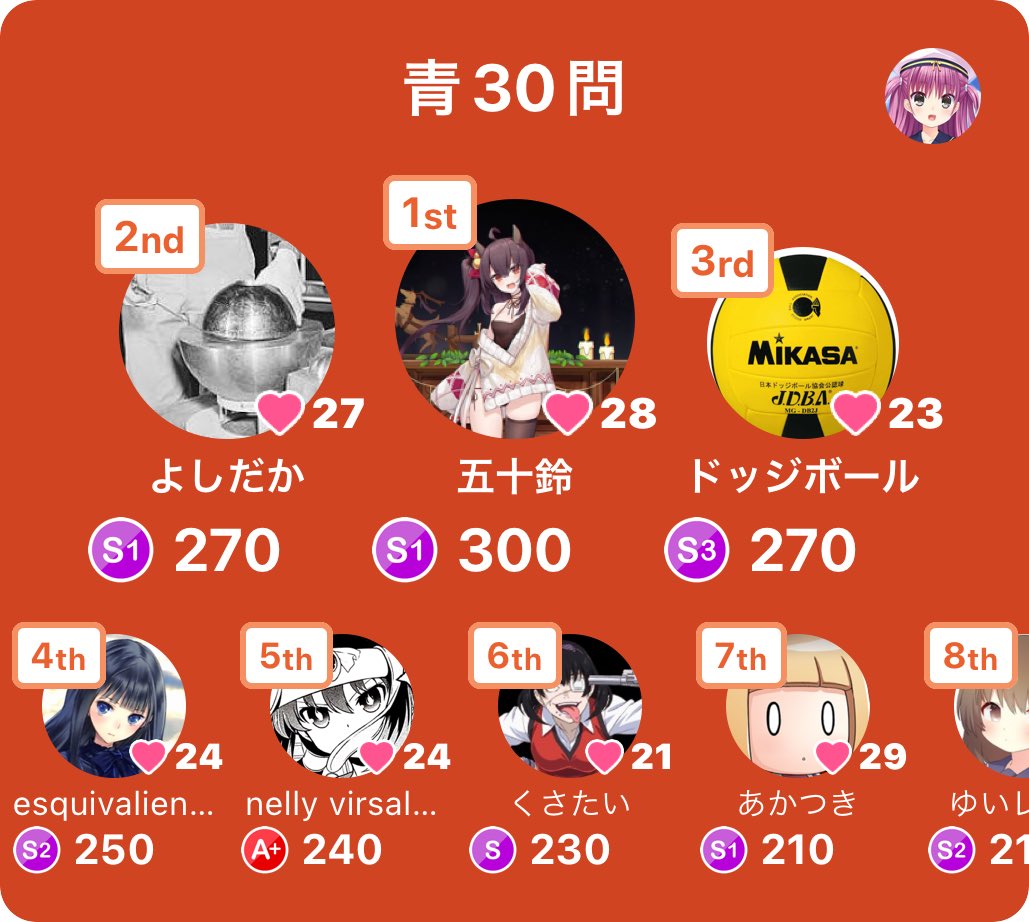 LMNS37801's tweet photo. みんなで早押しクイズで21位入賞！
アプリダウンロードはこちらから
https://t.co/qAuKpsmsyG
#みんはや
ありがとうございました https://t.co/3jSw8p8bWO