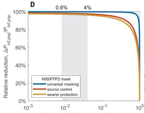 Jos kaikki käyttäisivät maskeja vaikkapa pari kuukautta oltaisiin sika paljon paremmassa tilanteessa.