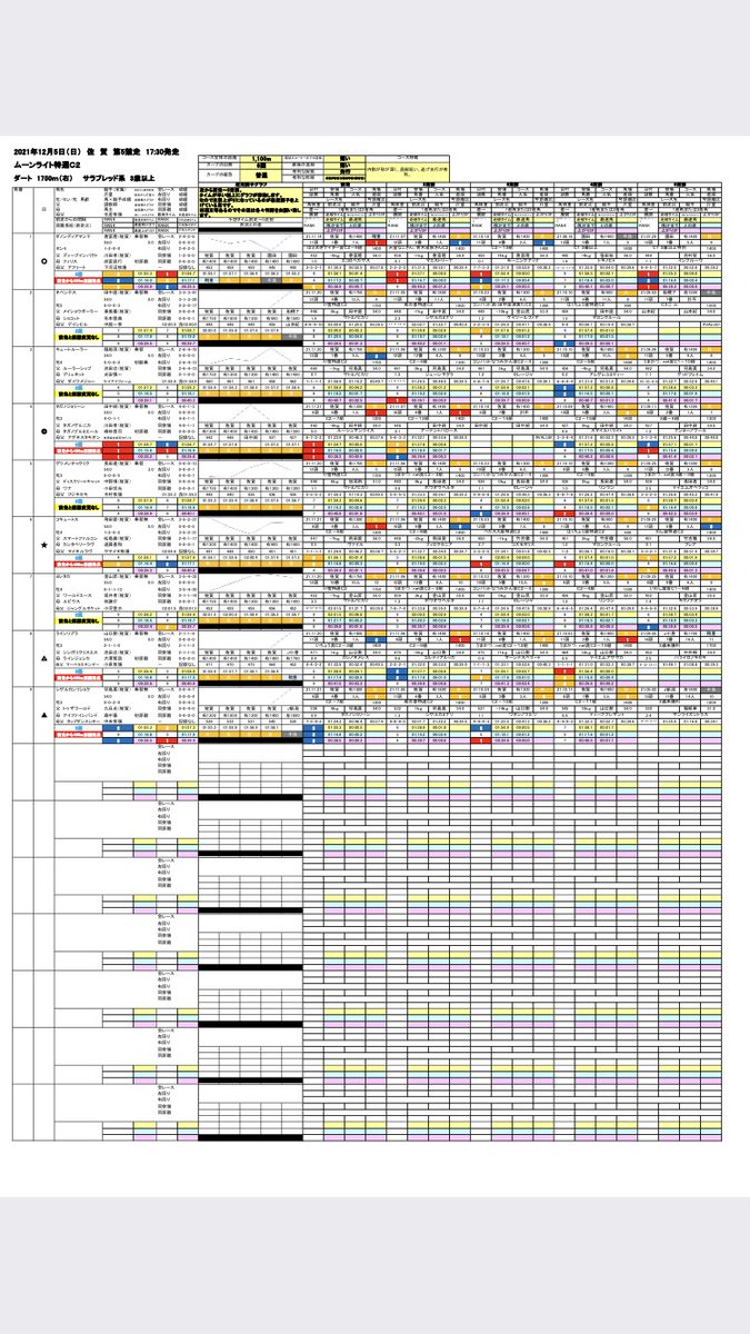 🙇♂️🙇♂️🙇♂️
○→◎→▲決着✨
キュートルーラーもっと逃げて欲しかったなぁ😅