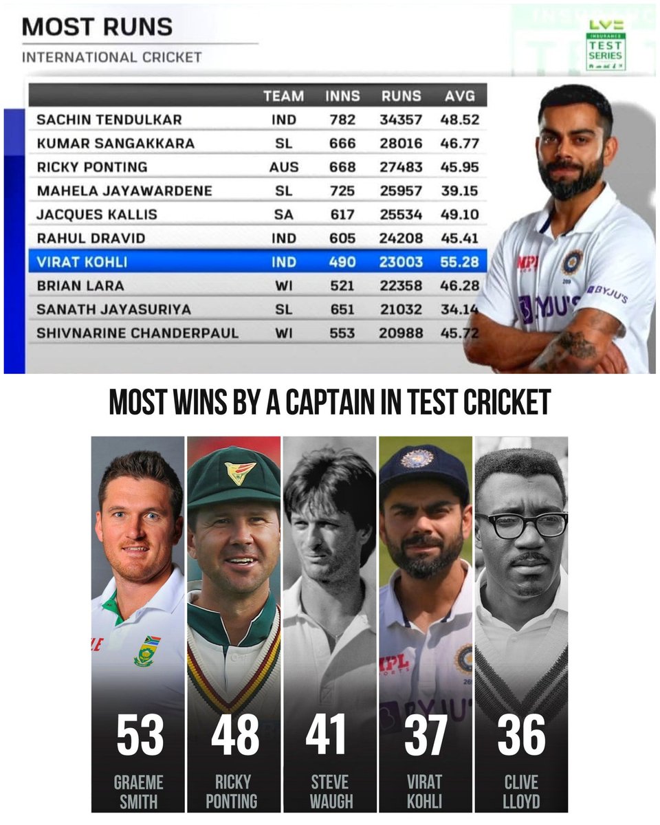 GentlemanlyVibe's tweet photo. @cricketaakash https://t.co/znyMEqFcE2