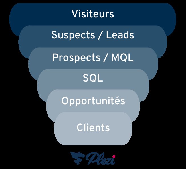 🔄#MarketingAutomation : adoptez la bonne stratégie de contenus !
plezi.co/fr/marketeur-s… via <a href="/PleziApp_FR/">Plezi 🇫🇷</a> #LeadNurturing #MarketingDigital #ContentMarketing #SocialMedia