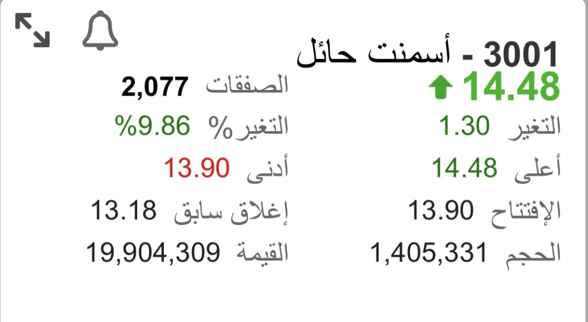 اول النسب 

اللي بعده 

الشماليه ممكن يعملها 🌝