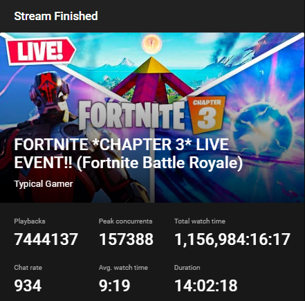 TypicalGamer's tweet photo. crazy, thank you 🙏 https://t.co/OYoB1chWYW