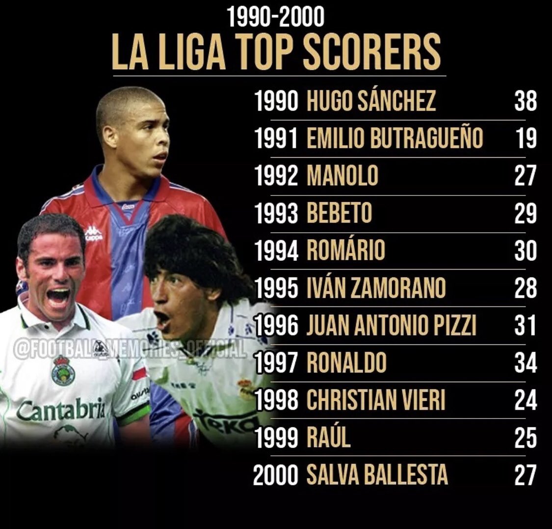 My Greatest 11 1990 00 La Liga Top Scorers T Co Ucr5yw4lke Twitter