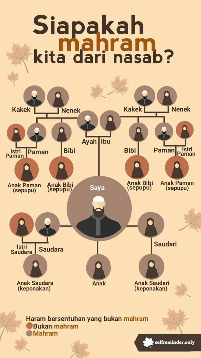 linda_saputri_'s tweet photo. Mau ngeshare ini biar kita sama-sama belajar ilmu agama.
 #IslamCegahSeksBebas korban setan diperkosa #percumalaporpolisi #noviawidyasari #Randybagusharisasongko #PenjarakanRandy https://t.co/f9cI9MAtTR