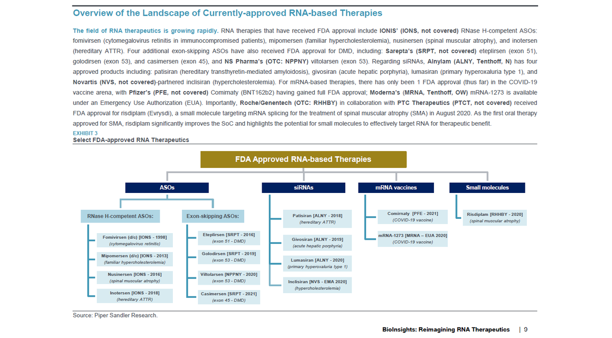 ohadhammer's tweet photo. Some of the sell side teams have been producing a lot of high quality  "deep dives" recently. Just came across Piper's RNA therapies BioInsights report. Kudos to the team there for generating such a comprehensive, data rich report incl a lot of work on private co's👏 https://t.co/DVQ8D6fmeg