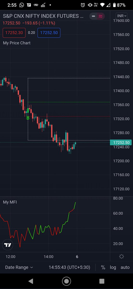 SumonPal_'s tweet photo. @SubhadipNandy16 I have this mfi top/bottom script with buy/sell levels. If you need this, I can share. https://t.co/3wzplS8mWm