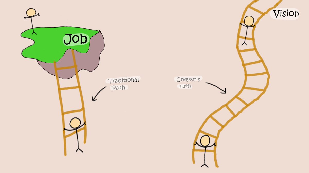 #6
Traditional Path vs Creator's Path