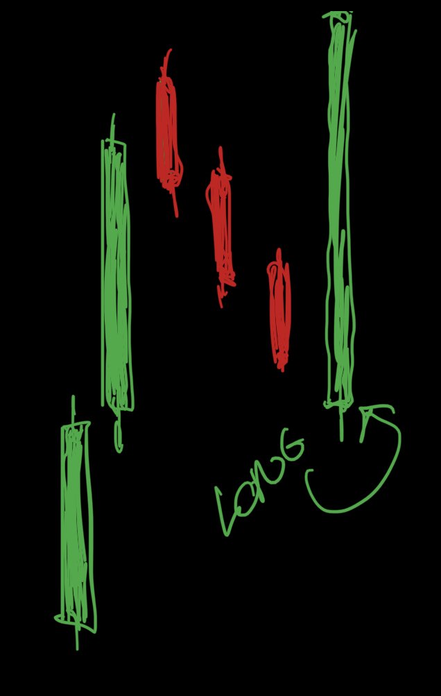 jordipamiest's tweet photo. Bienvenidos a la última clase de #Patrones101, hoy "3 days pullback long" https://t.co/q5XHyOWxLR