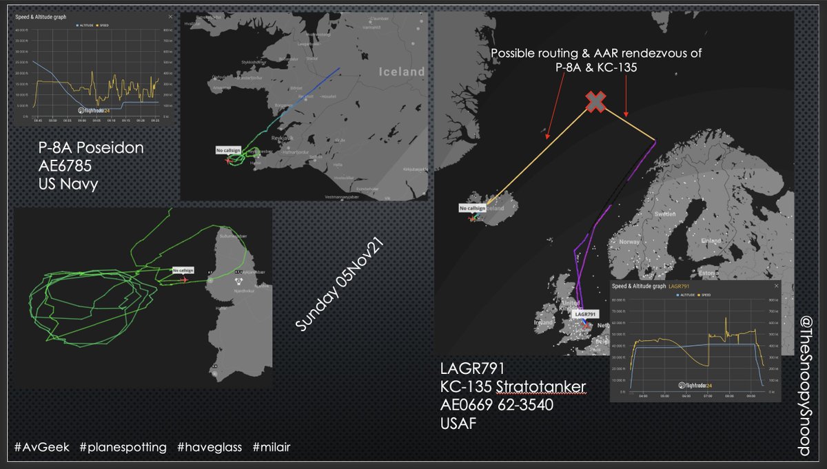 TheSnoopySnoop's tweet photo. Just a hunch.
There has been a few #Mildenhall #airtanker runs up the north Norwegian coastline recently.
This morning #USNavy #P8A #AE6785 returned to #Keflavik that may have met up with #KC135 #LAGR791
#haveglass #avgeek #planespotting #milair https://t.co/K0RCyj4v8w