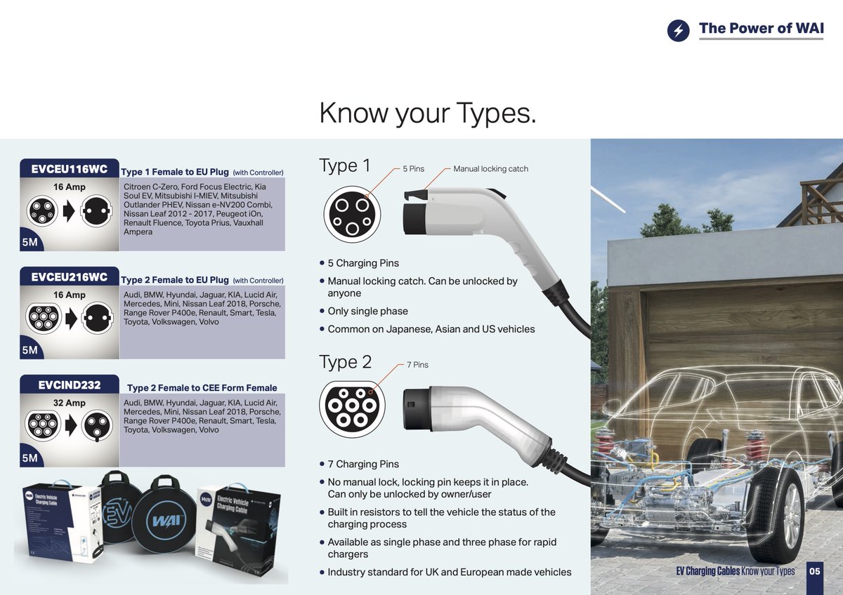 WAIglobalUK's tweet image. What's your type? 👀

See below to find out the difference between EV charging cable types. 🔌

#WAI #evcable #electricvehicle #chargingcable