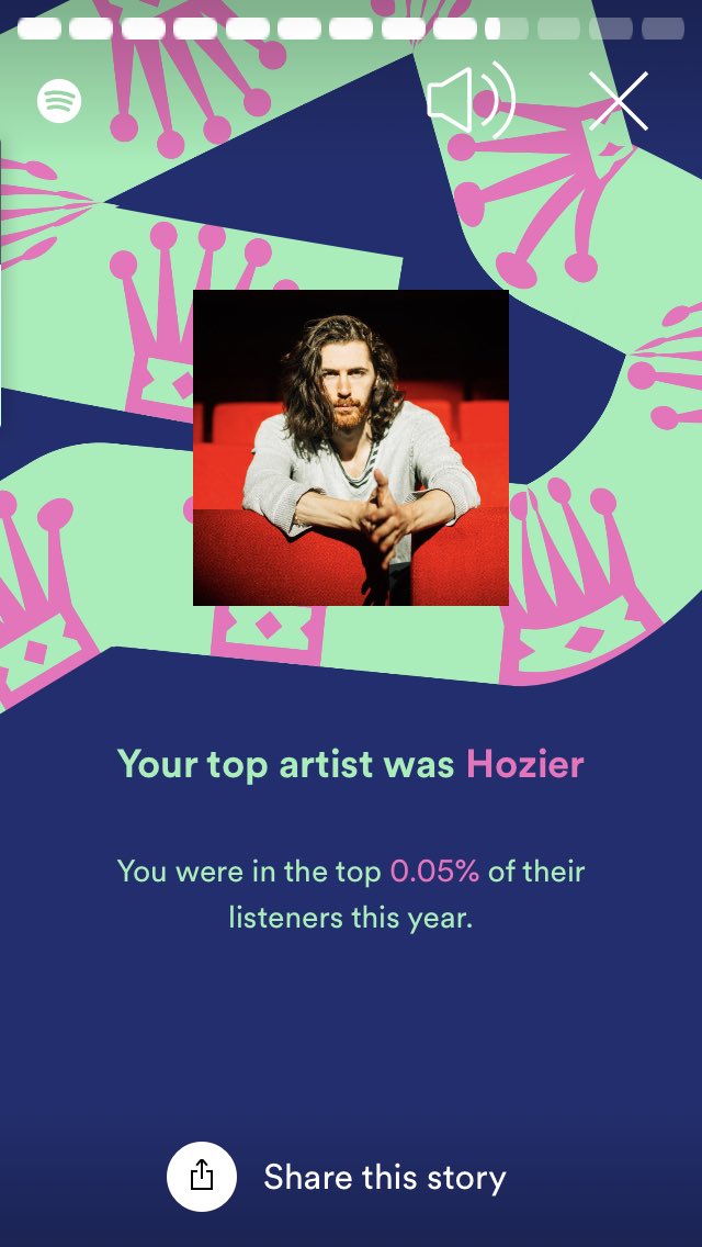 oliveravanriper's tweet photo. maintained my status as a @Hozier top 0.05% fan this year! https://t.co/KMQrpky6hU