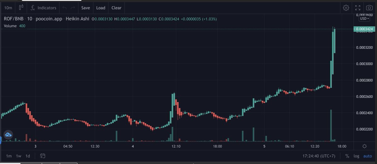 Rose Finance tweet media