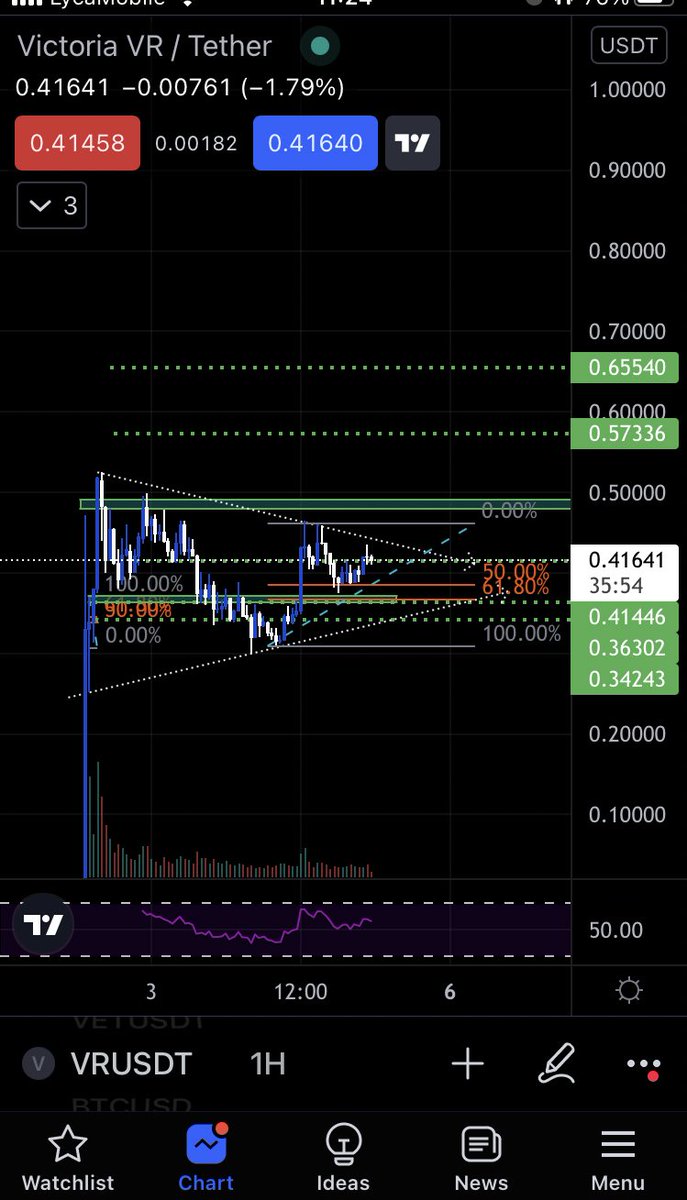 Lucasscrypto's tweet photo. Don’t sleep on this #Metaverse token #VictoriaVR  money flows in the metaverse now! #BTC #cryptocurrency  Land auction soon! https://t.co/JwWZ8lkF75