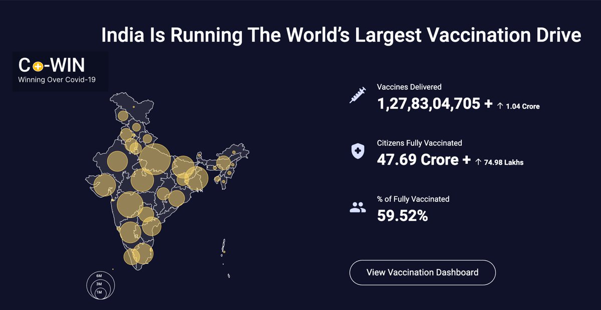 Dr. RS Sharma tweet media