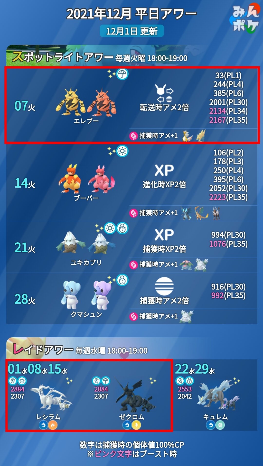 ポケモンgo攻略 みんポケ 12月2週のイベント予定 今週は火曜からリュウラセンの塔の謎が開催 詳細は未発表ですが クリムガンが実装されることが判明しています また金曜からは3日連続でスペシャルウィークエンドが開催予定です T Co