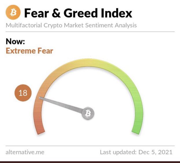 Be Greedy when others are fearfull 😎 

Buy the dip
$link
$btc 
$eth 
$ltc 
$aave 
$doge 
$shiba 
$btt 
$cvc 
$one 
$crypto 
#100ksoon 🥳😎