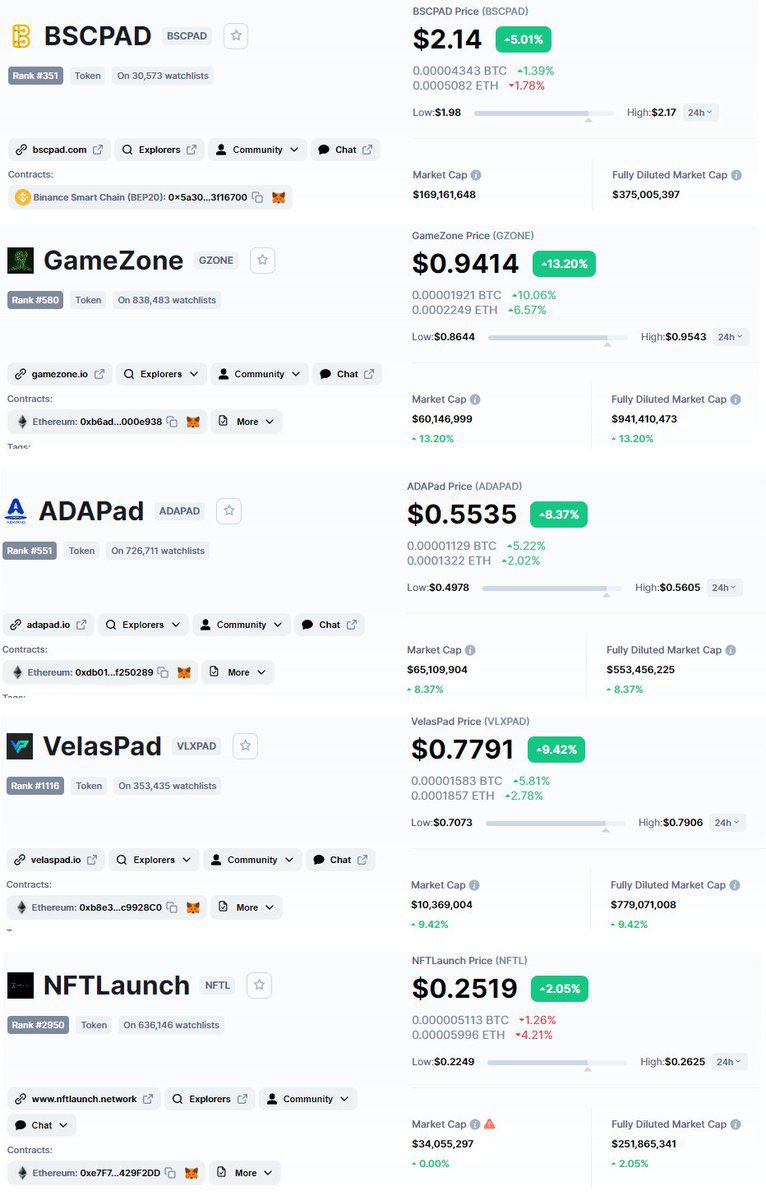 GEM CAPITAL (gemcapital999) Twitter