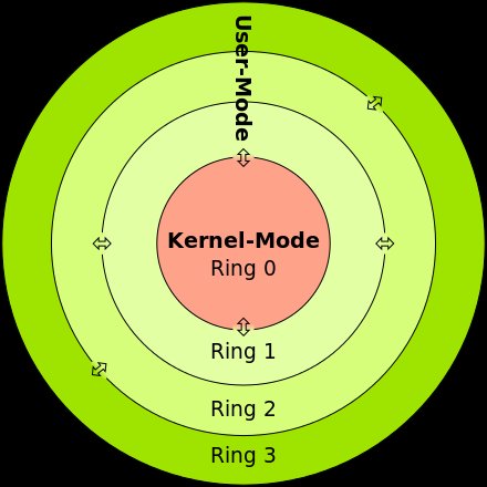 intel_ghost's tweet image. Ich würde bei #SubZero auf eine Anspielung auf &quot;Ring 0&quot; also &quot;unter Null&quot; tippen. #KernelMode