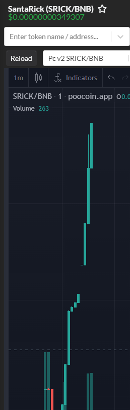 SantaRickBSC's tweet photo. Thank you all for launch🚀
We already x3🔥

$SRICK #SantaRick #BSCGem #lowcapgems #100xgem https://t.co/8BJyb2u1ex