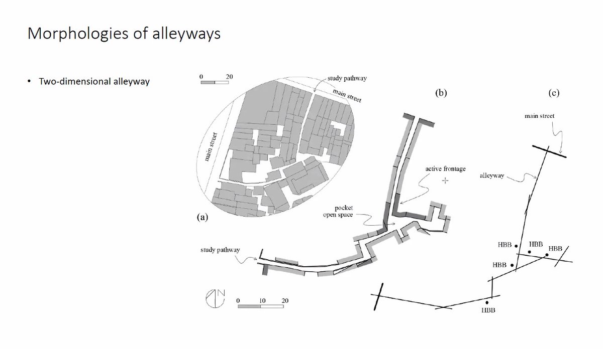 Looking back at last week's #SSLSeminars with Dr Ha Thai, @rmitarc which provided insights into the #Economic significance of #Informal #Alleyways using #SpaceSyntax, including work from his recent paper: bit.ly/3rkcPcW #SpaceSyntax