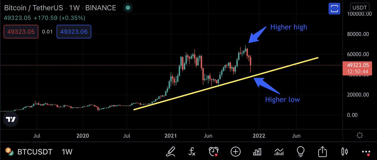 Distinct Crypto Investments tweet media