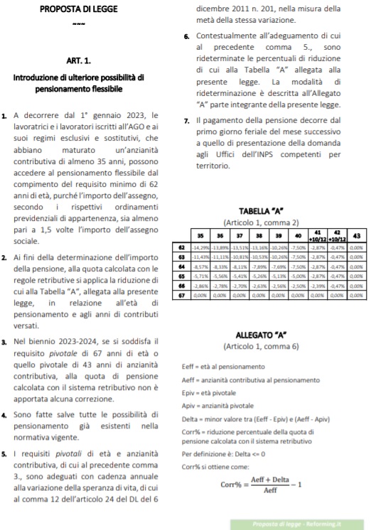 Reformingit's tweet photo. Progetto di legge @Reformingit per il #pensionamento #flessibile
#pensioni #flessibilità #Dini #Fornero #vecchiaia #anticipata #sostenibilità #equità #aging #invecchiamento #equilibrio https://t.co/y81dl5XDrf