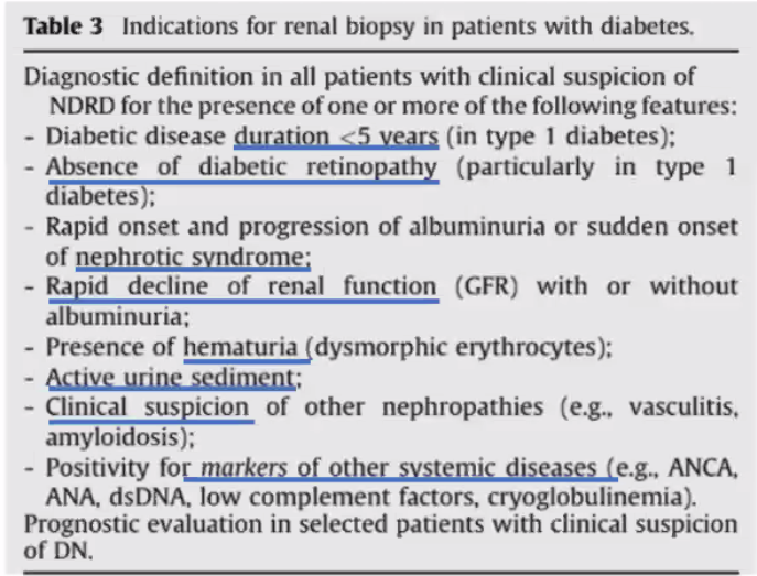 Tiff_Caza's tweet photo. A few pearls from this morning's #GlomCon meeting - Indications for kidney biopsy in diabetic nephropathy / 1 https://t.co/1MtyfAEOLa