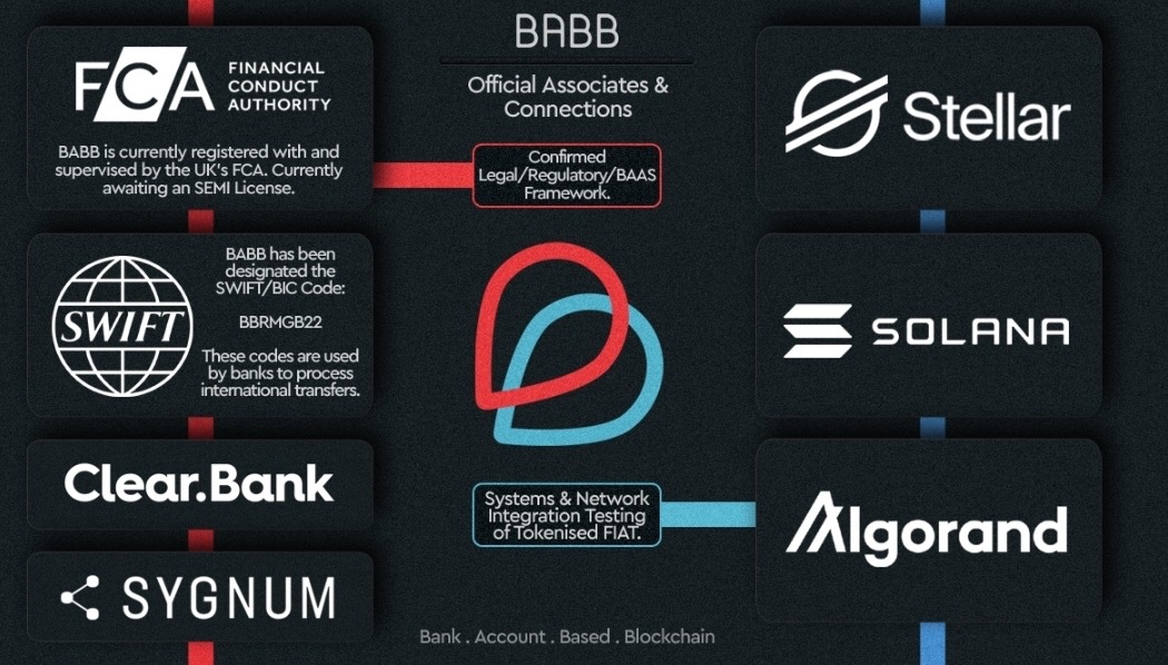 smc_test's tweet photo. $BAX  You can buy this on Kucoin, it will run like $TEL did in the spring...  Just got approval, it is #1 trending for a reason. ⭐ https://t.co/MP0Gihd3aO