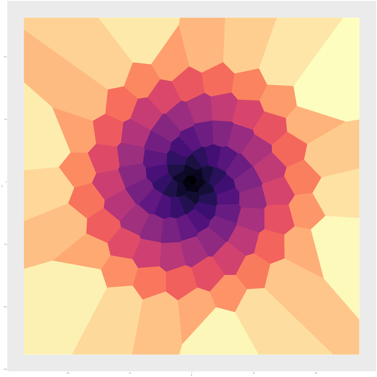 1Abstract_1's tweet photo. @rtbyts @ClausWilke @KennyVaden here a hasty one:
library(tidyverse);library(viridis);library(ggvoronoi);
c<-magma(121);t <- seq(0, 120, by=1)
x = t*cos(t); y = t*sin(t); p<-data.frame(x,y);
ggplot(p,aes(x,y)) + scale_fill_identity()+
geom_voronoi(aes(fill=c)) #rtistry #rtistry280 https://t.co/IfKJYqkHBA