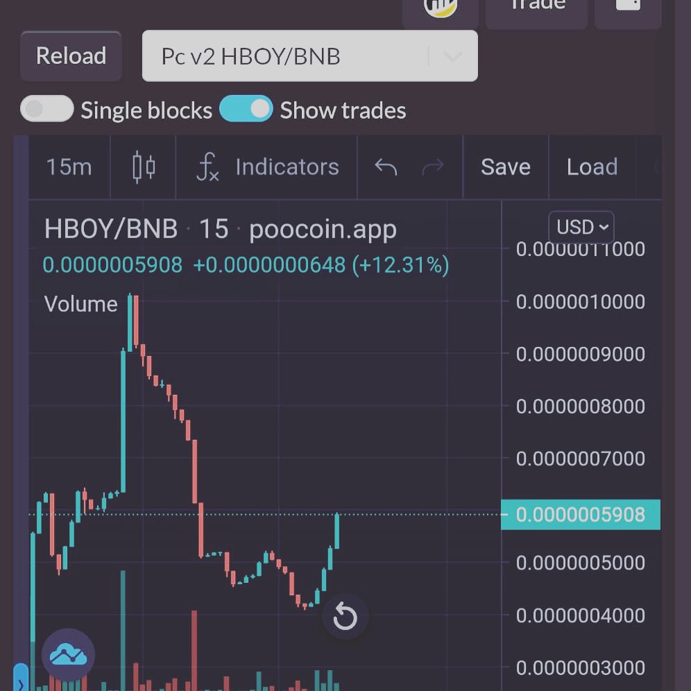 HellBoy_Token's tweet photo. LFG!🚀🚀🚀 https://t.co/ngzYp2ZmwL
