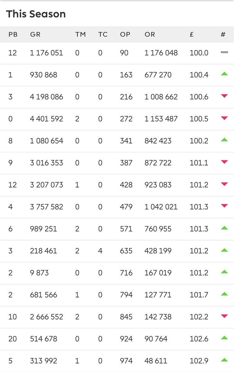 FplSimon tweet picture