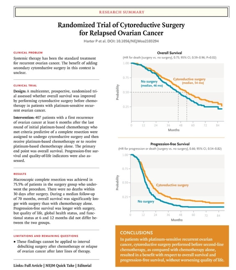 Maria Kfoury (@kfoury_maria) on Twitter photo Practice changing DESKTOP III trial : significantly longer OS wirh cyroreductive surgery followed by chemotherapy vs chemotherapy alone for 1rst relapse (PFI > 6 mo) in selected #ovariancancer patients (ECOG 0, ascites < 500 ml, CC0 initial surgery) #gyncsm
<a href="/F_Zaccarini/">François Zaccarini</a> @AMaulard Practice changing DESKTOP III trial : significantly longer OS wirh cyroreductive surgery followed by chemotherapy vs chemotherapy alone for 1rst relapse (PFI > 6 mo) in selected #ovariancancer patients (ECOG 0, ascites < 500 ml, CC0 initial surgery) #gyncsm
<a href="/F_Zaccarini/">François Zaccarini</a> @AMaulard