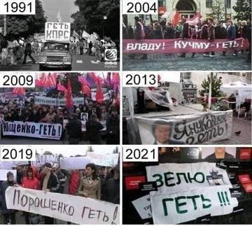 Краткая история Украины.