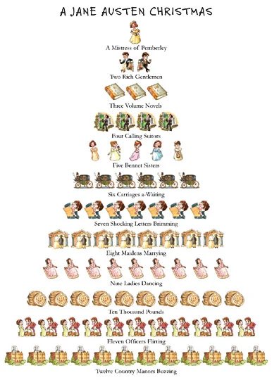 Austentatious tweet media