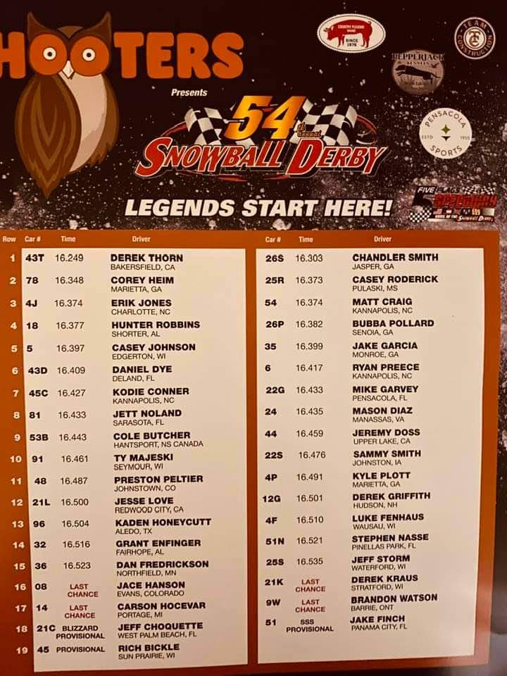 5FlagsSpeedway's tweet photo. The Starting Lineup for the 54th Annual Snowball Derby https://t.co/0e1GSAUWkB