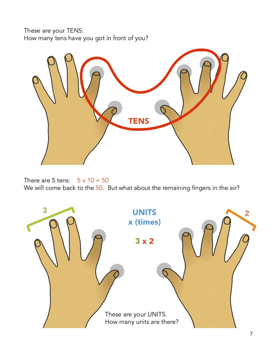This clever little book is 2 years old today. Preview and get a copy at lidiastanton.com #Dyslexia #timestables #SEND #Maths #math #multisensory #adhd #Teachers #PrimaryRocks