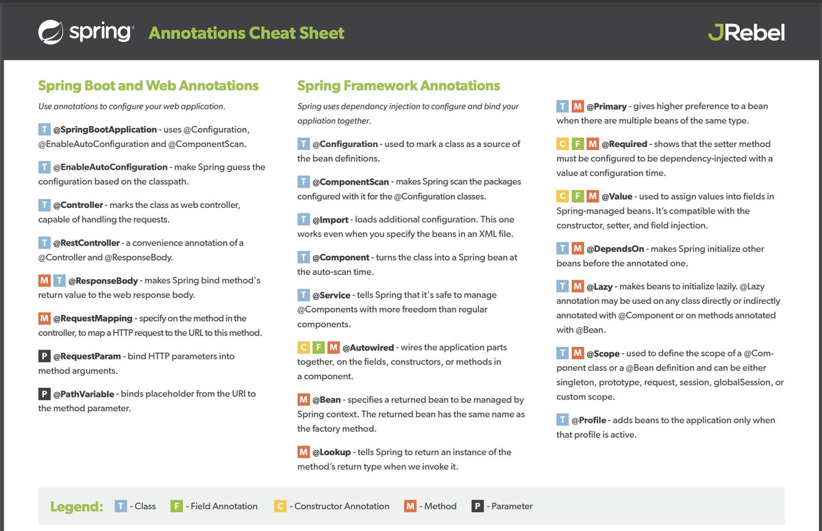 GuidesJava's tweet photo. Amazing Spring and Spring Boot Annotations Cheat Sheet. #like #follow #retweet https://t.co/Al1ESnBK5e