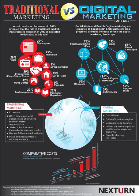 DeepCha62312958's tweet photo. "Traditional Vs. #DigitalMarketing"
#AffiliateMarketing #InternetMarketing #content #B2C #marketing #marketingtips #OnlineMarketing #socialmedia #videomarketing #business #InboundMarketing #SEO #GrowthHacking #SMM #ecommerce #socialmediamarketing #entrepreneur https://t.co/6wu1BykNER