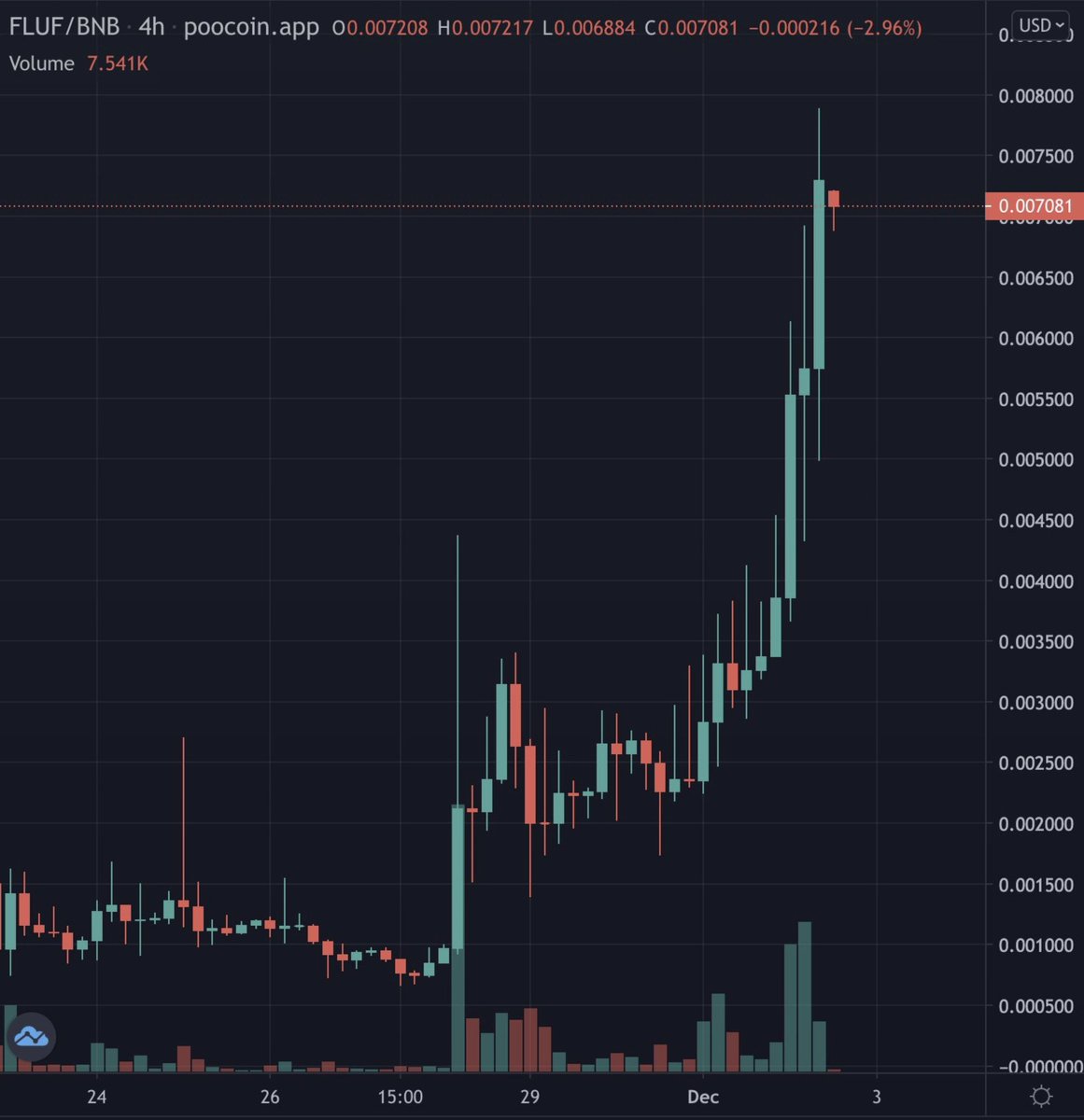 How it started              How it’s going