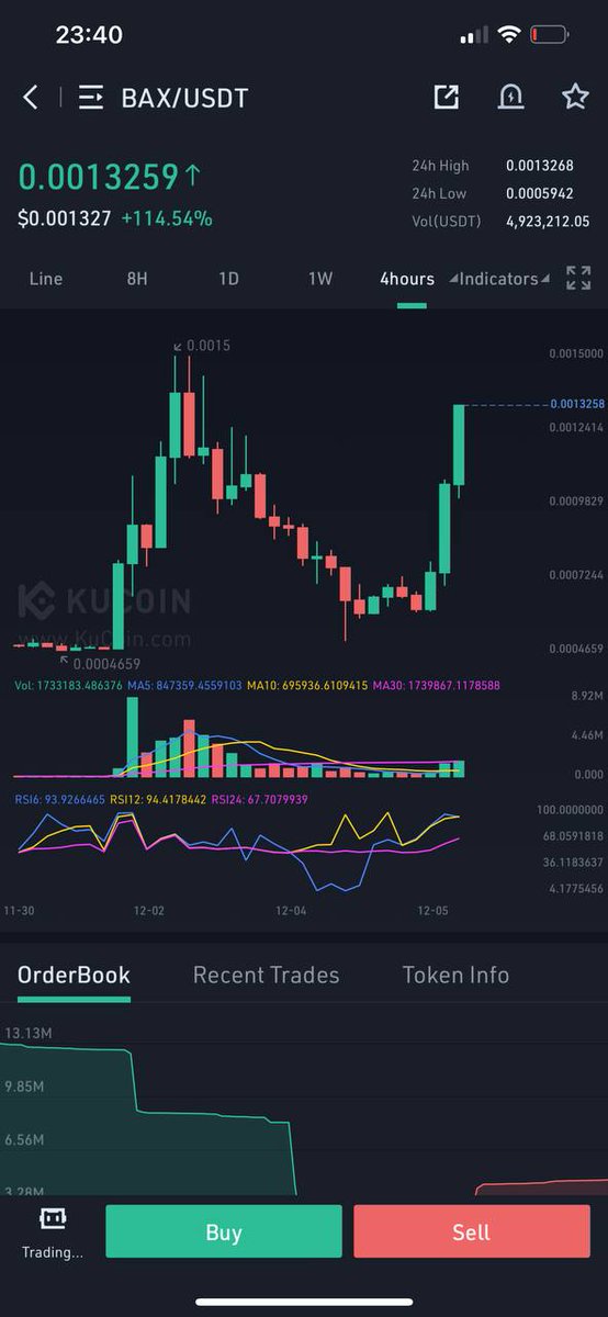 alisajjadwow's tweet photo. Where are the haters? #bax flying this is a really good project and will make millionaires just wait and watch. 1 cent - 5cent - 10 cent comming soon 🚀🚀🚀❤️ #bitcoin #BABB #VRA @Nadeem6321 @cryptomanran @RAFAELA_RIGO_ @girlhasnojob https://t.co/bO2NbrJAAq