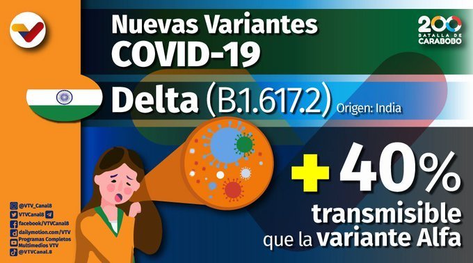 VTVcanal8's tweet photo. #PREVENCIÓN😷| Delta es una variante del coronavirus que se ha encontrado en más de 80 países desde que la detectaron en India, la misma es 60% más transmisible que la Alfa.
¡Protegerse y proteger a los demás, es nuestra responsabilidad!
#VacunasParaTodos https://t.co/FBhWTHnjlO