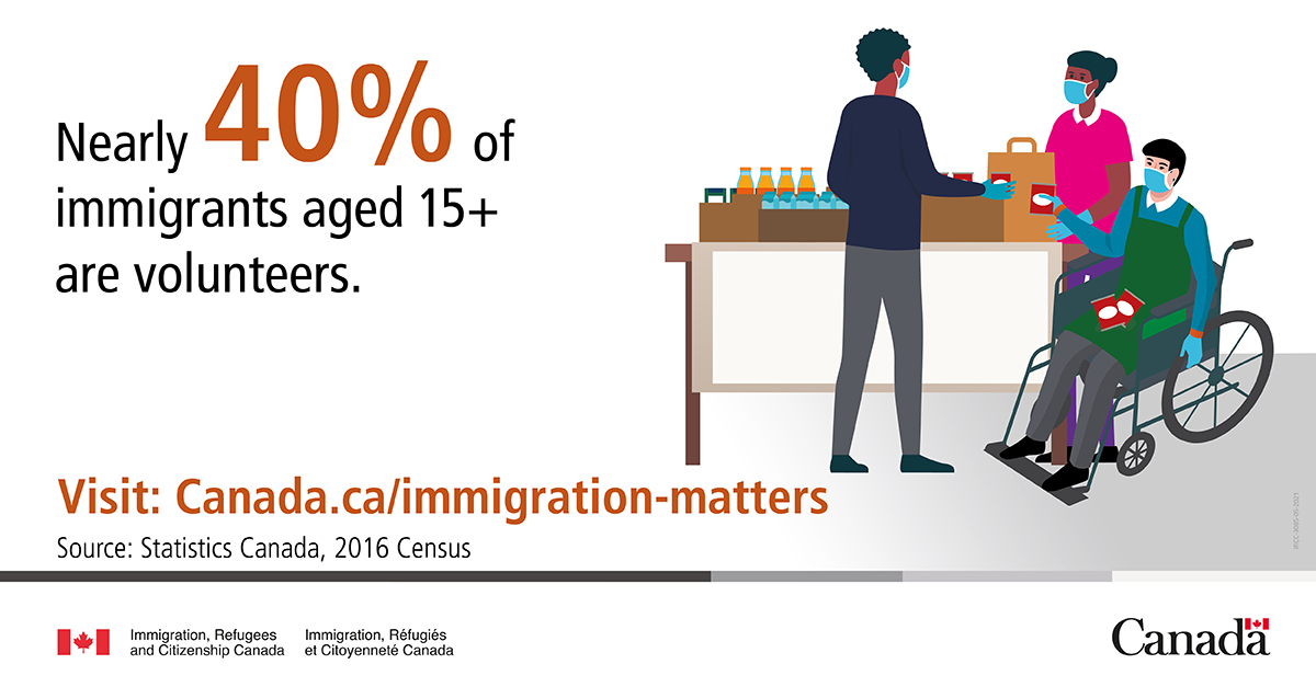 Happy International Volunteer Day! DYK? Nearly 40% of immigrants aged 15+ are volunteers. Learn more about how #ImmigrationMatters to Canada's philanthropic sector:  canada.ca/en/immigration…

#IVD2021