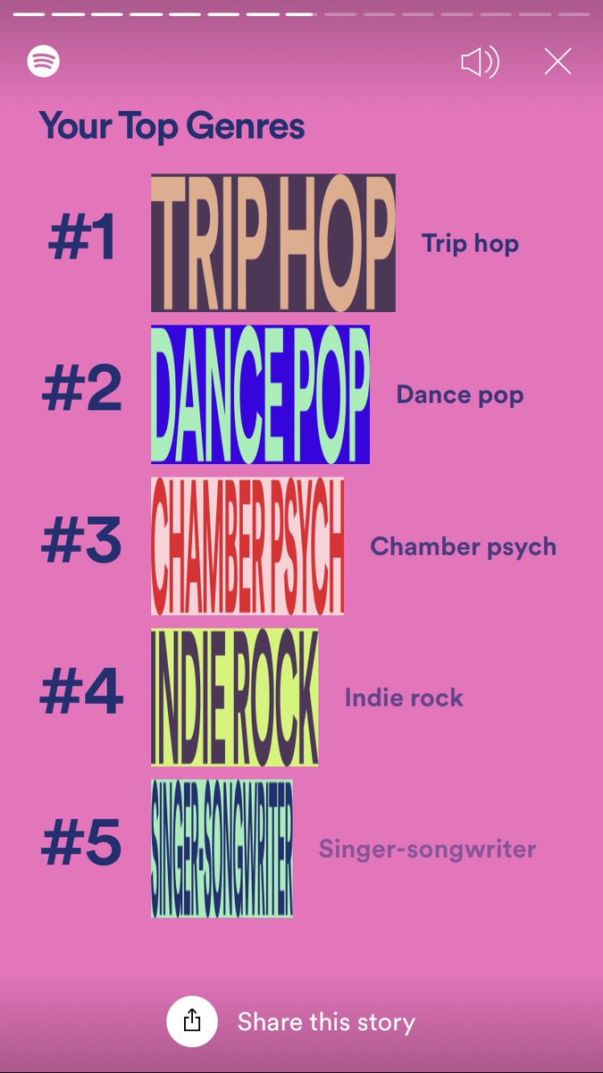 The podcast list is definitely very me, and four of the top 5 music artists sound right but how Little Mix came to be number 2 I’ll never know, must be Tess Ptonka on my Spotify. And we still don’t know what the hell #Chamberpsych is?! 🤷🏻‍♀️ <a href="/shedrewthegun/">she drew the gun</a> <a href="/PurplePeoplePod/">The Purple People Podcast 🏈</a>